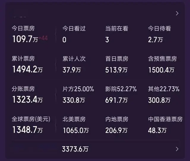 疾速追杀外传芭蕾杀姬上映了吗_ 疾速追杀：凯恩 自导自演 _疾速追杀4 甄子丹 影响力 