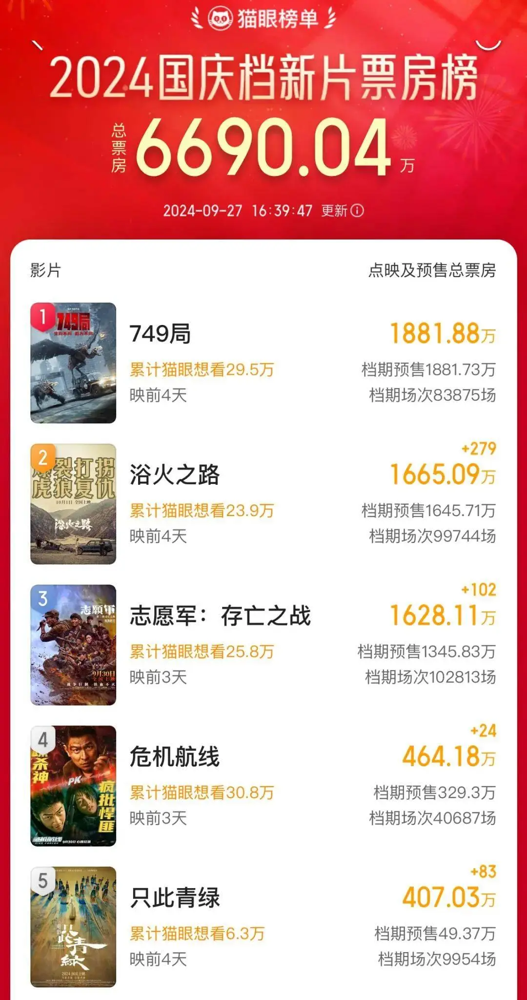 疾速追杀外传预告片_小丑2电影定档_疾速追杀外传